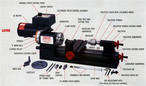 best cnc lathing parts|cnc lathe parts catalog.